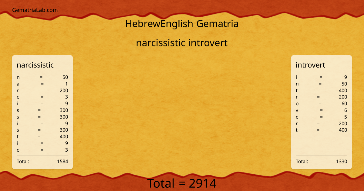 narcissistic introvert in hebrewEnglish Gematria
